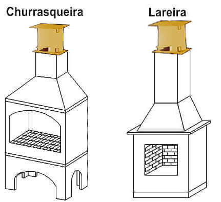 Exaustor instalado numa churrasqueira, numa cozinha industrial e em uma lareira
